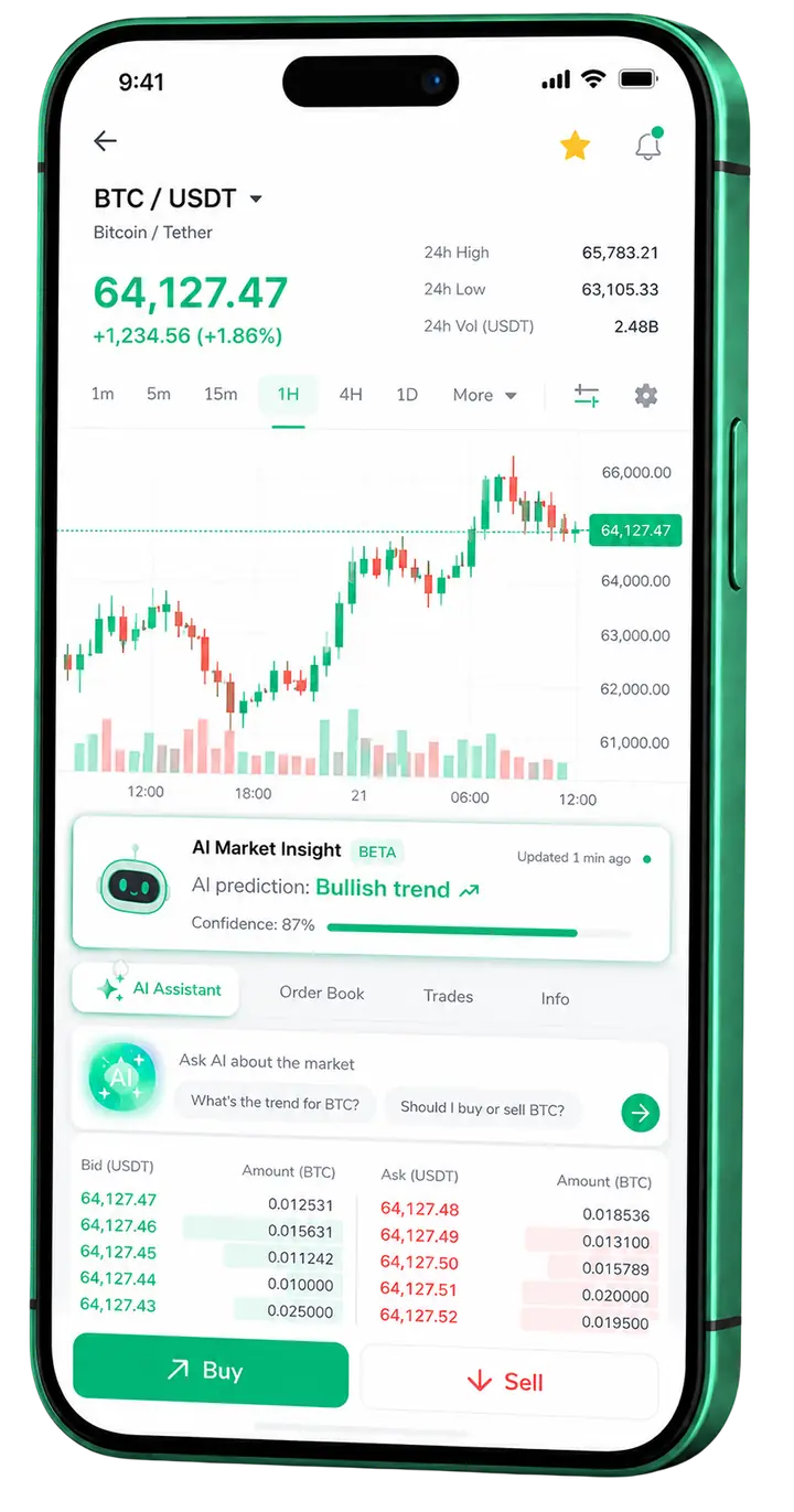 Stødig Ledheim — mobilplattform Mobilvisning av trading Stødig Ledheim